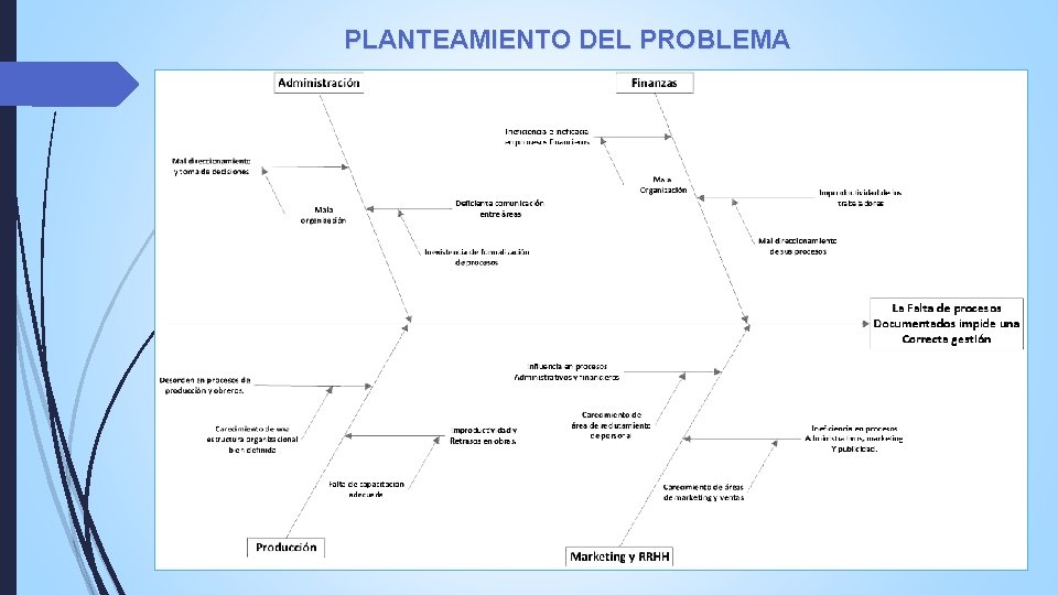 PLANTEAMIENTO DEL PROBLEMA PLANTEAMIENTO DEL PROBLEMA