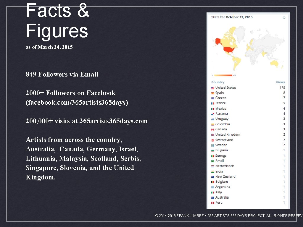 Facts & Figures as of March 24, 2015 849 Followers via Email 2000+ Followers