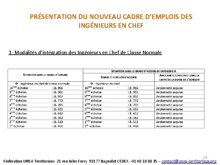 PRÉSENTATION DU NOUVEAU CADRE D’EMPLOIS DES INGÉNIEURS EN CHEF 1 - Modalités d’intégration des