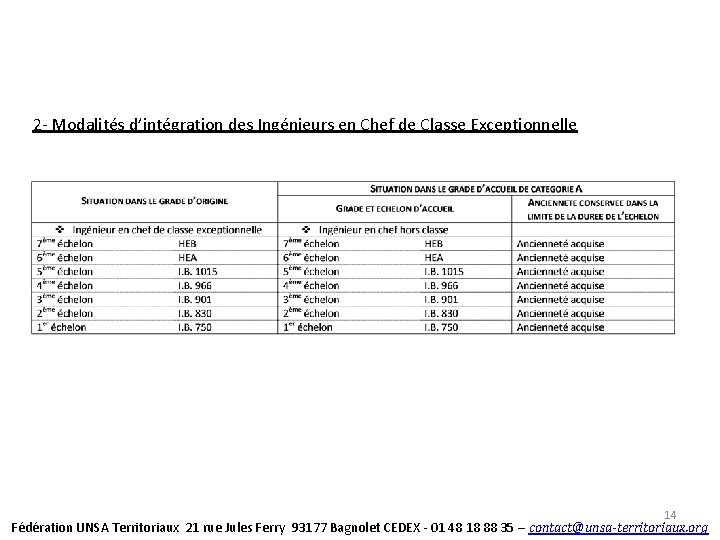 2 - Modalités d’intégration des Ingénieurs en Chef de Classe Exceptionnelle 14 Fédération UNSA