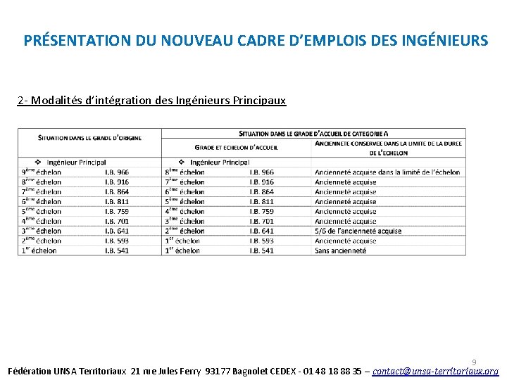 PRÉSENTATION DU NOUVEAU CADRE D’EMPLOIS DES INGÉNIEURS 2 - Modalités d’intégration des Ingénieurs Principaux