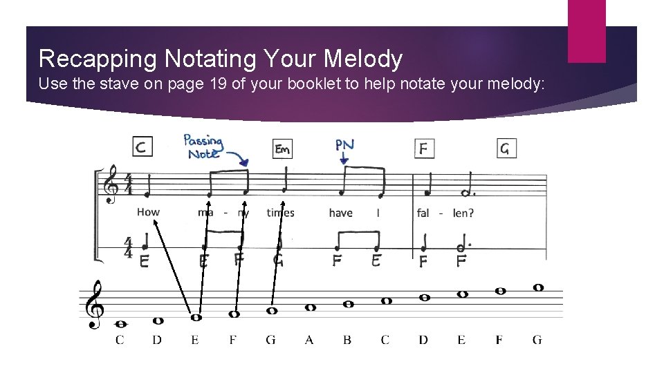 Recapping Notating Your Melody Use the stave on page 19 of your booklet to