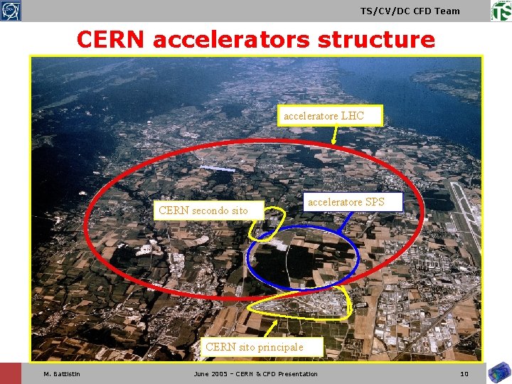 TS/CV/DC CFD Team CERN accelerators structure acceleratore LHC CERN secondo sito acceleratore SPS CERN