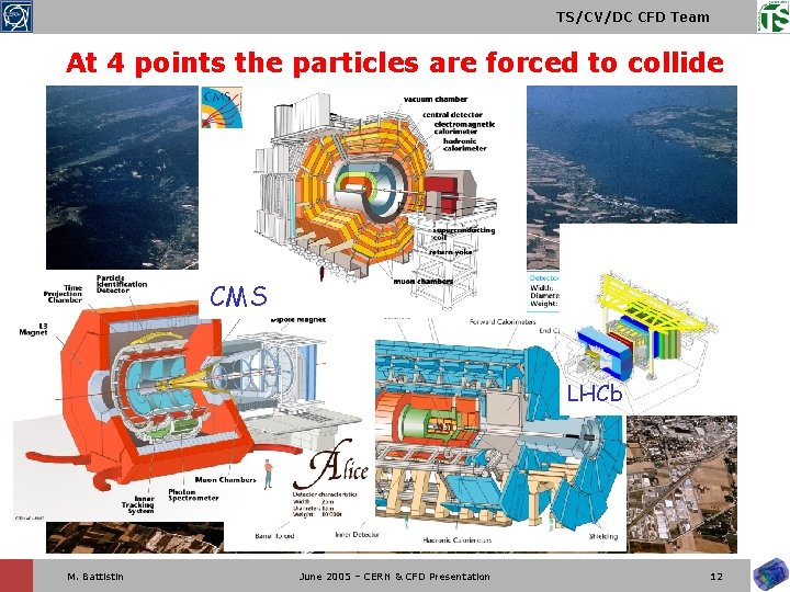 TS/CV/DC CFD Team At 4 points the particles are forced to collide CMS ATLAS