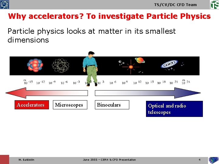 TS/CV/DC CFD Team Why accelerators? To investigate Particle Physics Particle physics looks at matter