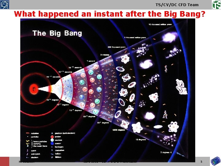 TS/CV/DC CFD Team What happened an instant after the Big Bang? M. Battistin June