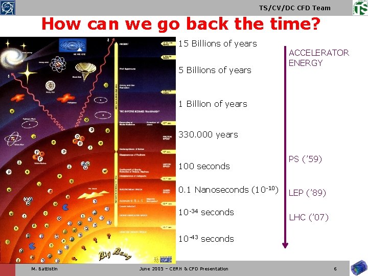 TS/CV/DC CFD Team How can we go back the time? 15 Billions of years