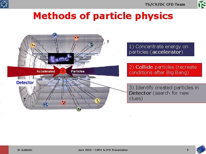 TS/CV/DC CFD Team Methods of particle physics 1) Concentrate energy on particles (accelerator) 2)