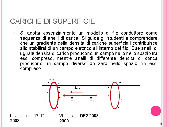 CARICHE DI SUPERFICIE • Si adotta essenzialmente un modello di filo conduttore come sequenza