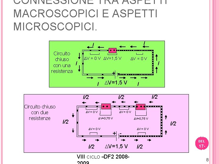 CONNESSIONE TRA ASPETTI MACROSCOPICI E ASPETTI MICROSCOPICI. I I Circuito chiuso con una I