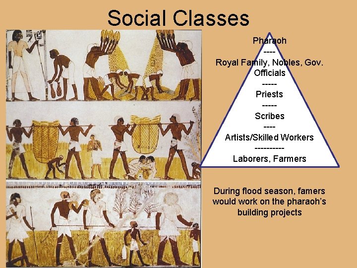 Social Classes Pharaoh ---Royal Family, Nobles, Gov. Officials ----Priests ----Scribes ---Artists/Skilled Workers -----Laborers, Farmers