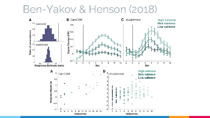 Ben-Yakov & Henson (2018) 