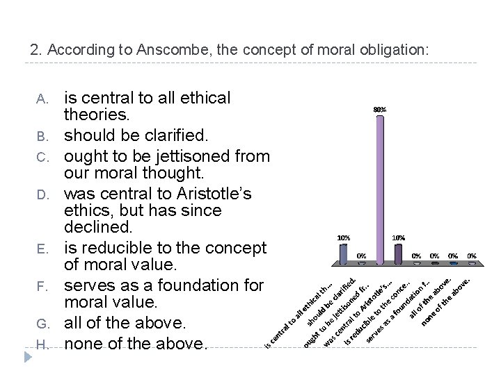2. According to Anscombe, the concept of moral obligation: A. B. C. D. E.