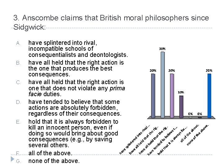 3. Anscombe claims that British moral philosophers since Sidgwick: A. B. C. D. E.