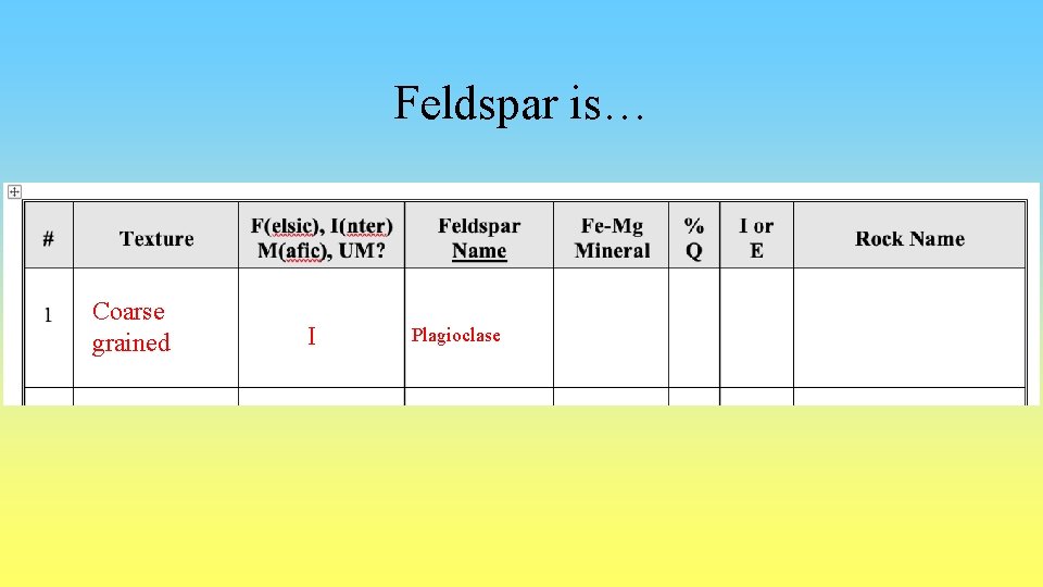 Feldspar is… Coarse grained I Plagioclase 