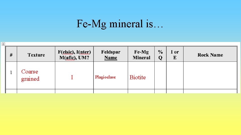 Fe-Mg mineral is… Coarse grained I Plagioclase Biotite 