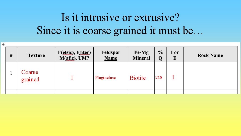 Is it intrusive or extrusive? Since it is coarse grained it must be… Coarse