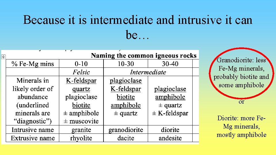 Because it is intermediate and intrusive it can be… Granodiorite: less Fe-Mg minerals, probably