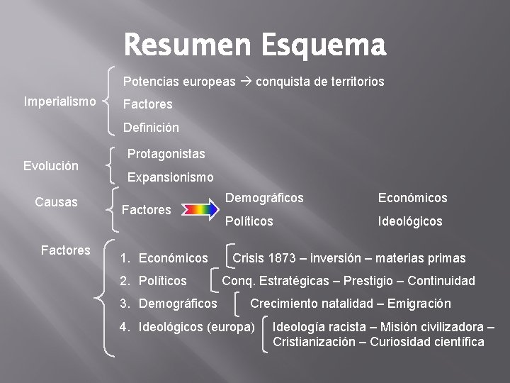 Resumen Esquema Potencias europeas conquista de territorios Imperialismo Factores Definición Evolución Causas Factores Protagonistas Resumen Esquema Potencias europeas conquista de territorios Imperialismo Factores Definición Evolución Causas Factores Protagonistas