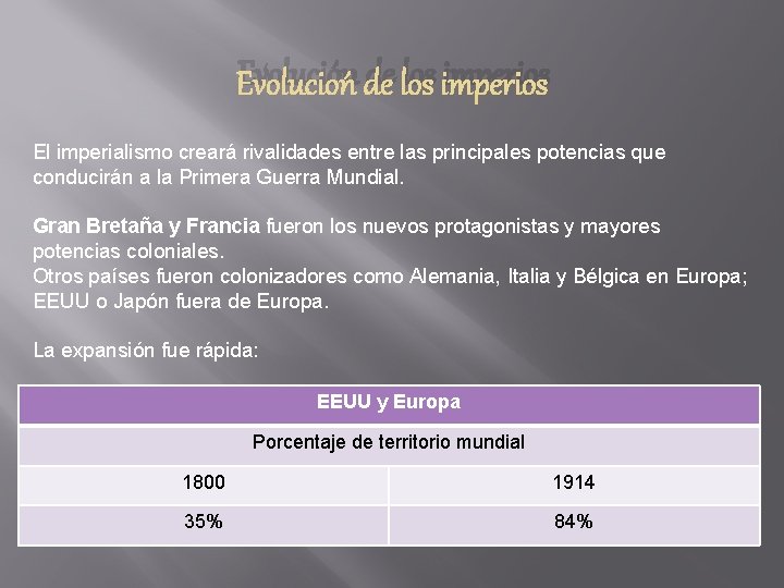Evolución de los imperios El imperialismo creará rivalidades entre las principales potencias que conducirán Evolución de los imperios El imperialismo creará rivalidades entre las principales potencias que conducirán