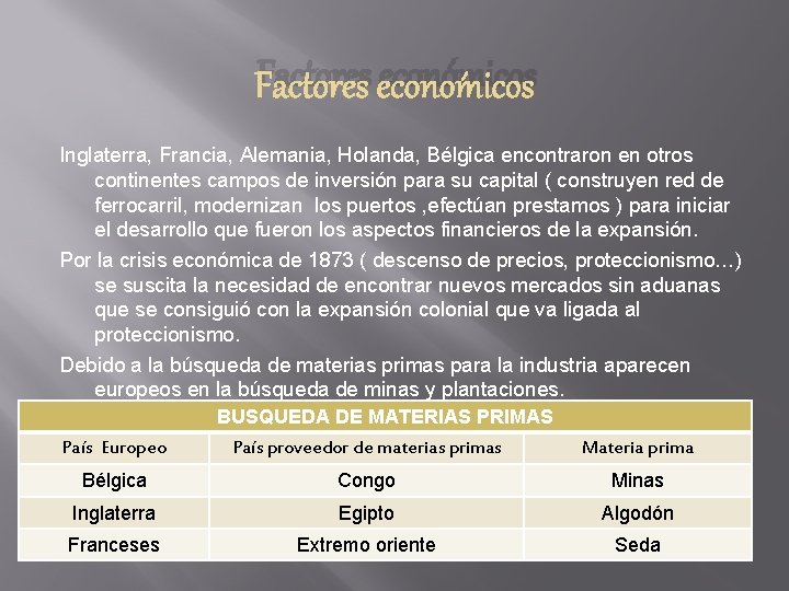 Factores económicos Inglaterra, Francia, Alemania, Holanda, Bélgica encontraron en otros continentes campos de inversión Factores económicos Inglaterra, Francia, Alemania, Holanda, Bélgica encontraron en otros continentes campos de inversión