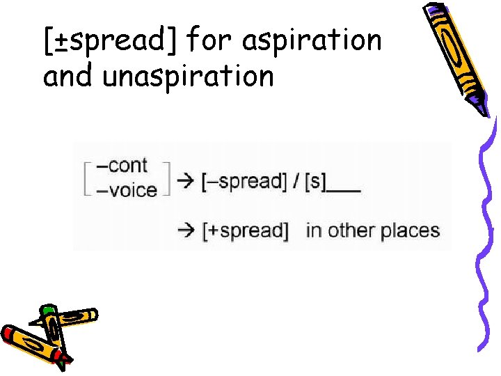 [±spread] for aspiration and unaspiration 