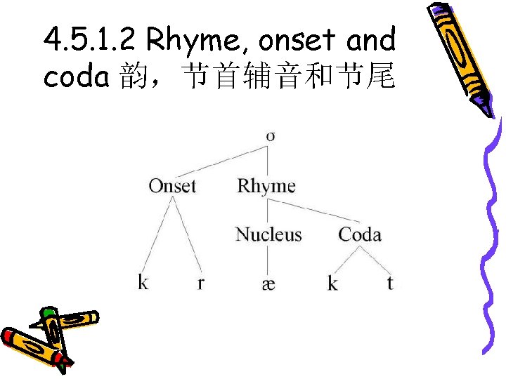 4. 5. 1. 2 Rhyme, onset and coda 韵，节首辅音和节尾 