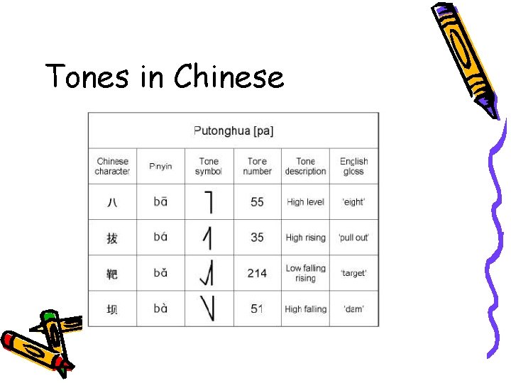 Tones in Chinese 