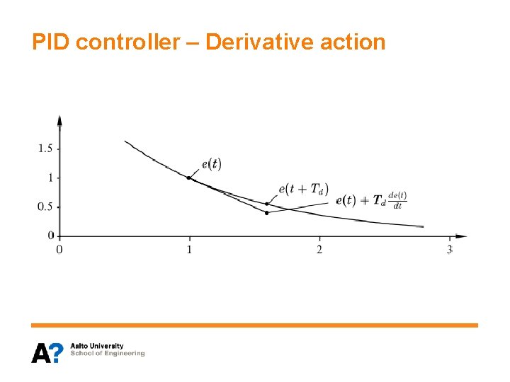 PID controller – Derivative action 