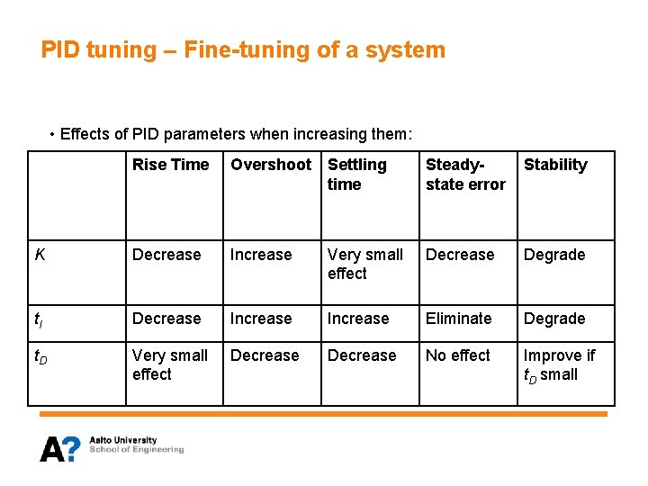 PID tuning – Fine-tuning of a system • Effects of PID parameters when increasing