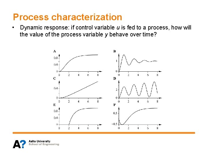 Process characterization • Dynamic response: if control variable u is fed to a process,
