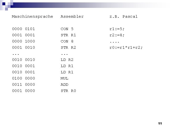 Maschinensprache Assembler z. B. Pascal 0000 0001. . . 0010 0100 0011 0001 CON