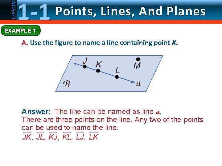 LESSON 1 -1 Points, Lines, And Planes EXAMPLE 1 A. Use the figure to