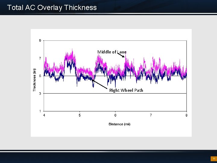 Total AC Overlay Thickness Middle of Lane Right Wheel Path 11 