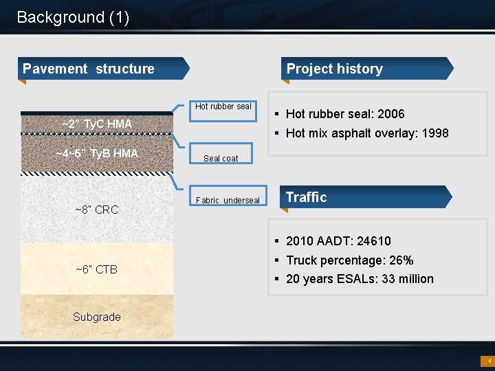 Background (1) Pavement structure Project history Hot rubber seal ~2” Ty. C HMA ~4~5”