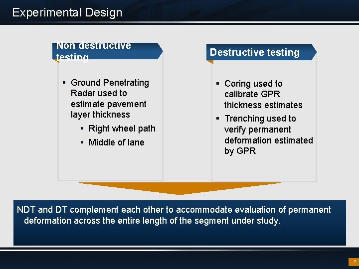 Experimental Design Non destructive testing § Ground Penetrating Radar used to estimate pavement layer