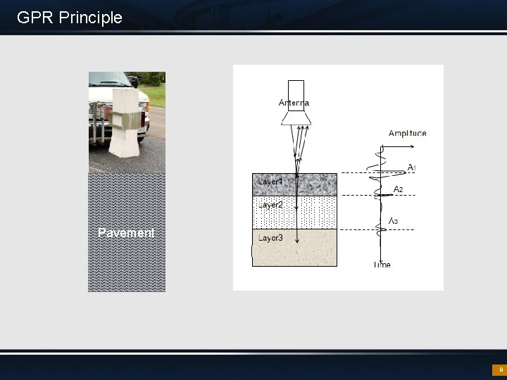 GPR Principle Pavement 8 