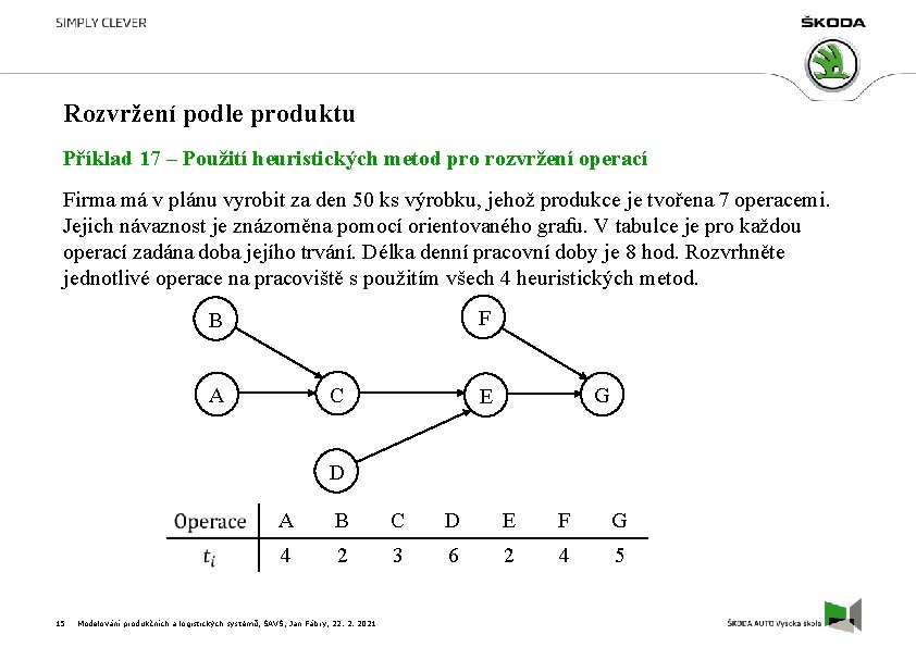 Rozvržení podle produktu Příklad 17 – Použití heuristických metod pro rozvržení operací Firma má