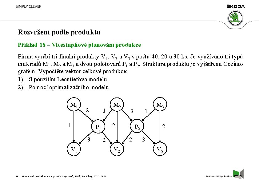 Rozvržení podle produktu Příklad 18 – Vícestupňové plánování produkce Firma vyrábí tři finální produkty