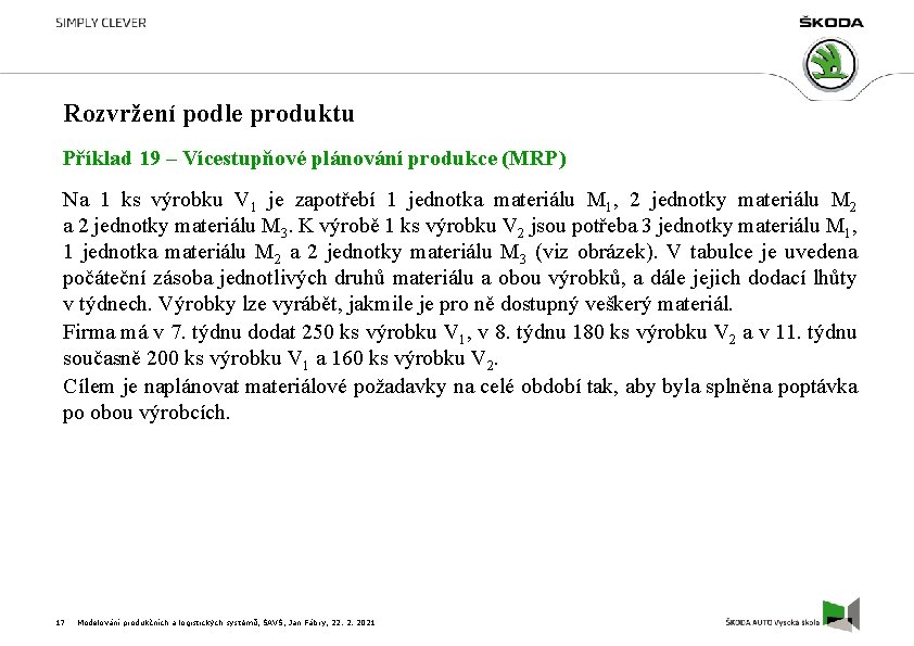 Rozvržení podle produktu Příklad 19 – Vícestupňové plánování produkce (MRP) Na 1 ks výrobku