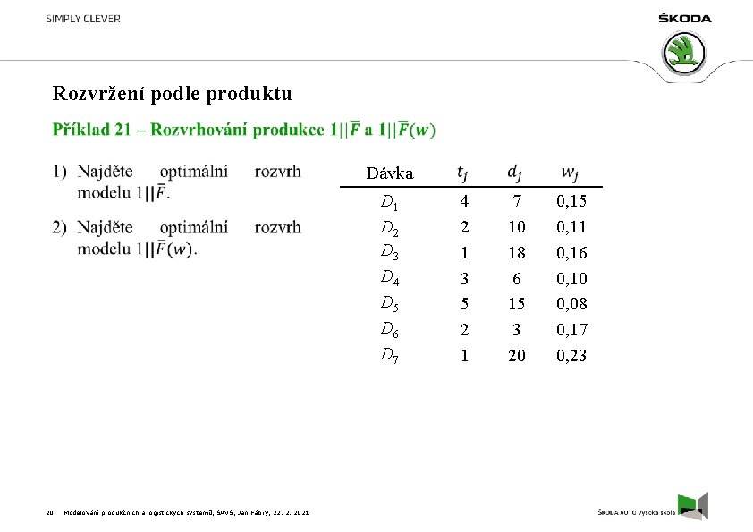 Rozvržení podle produktu Dávka D 1 D 2 D 3 D 4 D 5