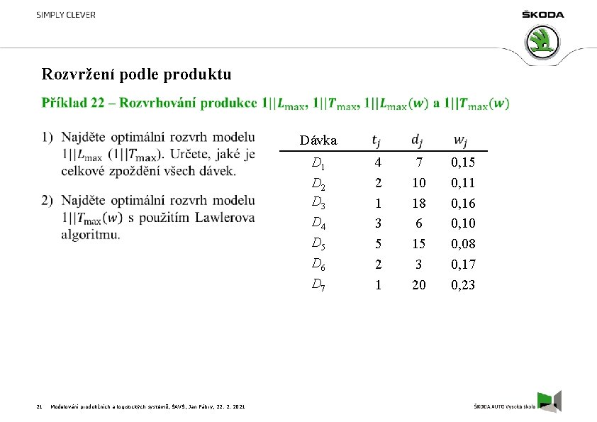 Rozvržení podle produktu Dávka D 1 D 2 D 3 D 4 D 5