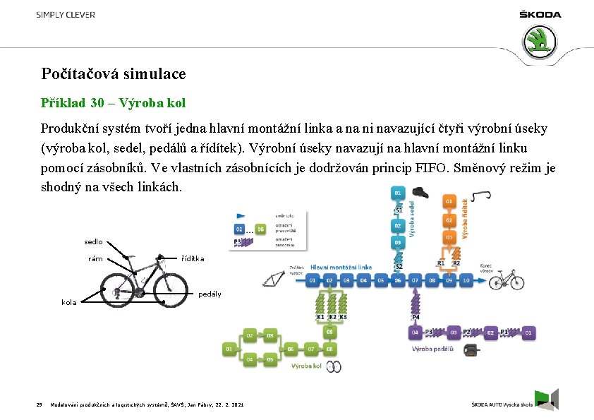 Počítačová simulace Příklad 30 – Výroba kol Produkční systém tvoří jedna hlavní montážní linka