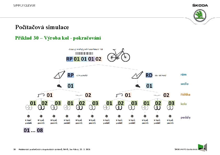 Počítačová simulace Příklad 30 – Výroba kol - pokračování 30 Modelování produkčních a logistických