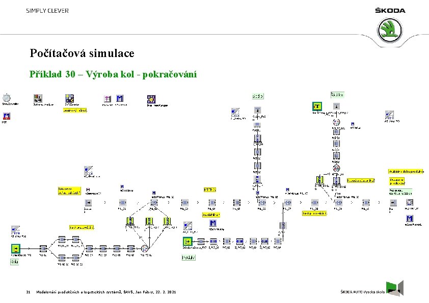 Počítačová simulace Příklad 30 – Výroba kol - pokračování 31 Modelování produkčních a logistických