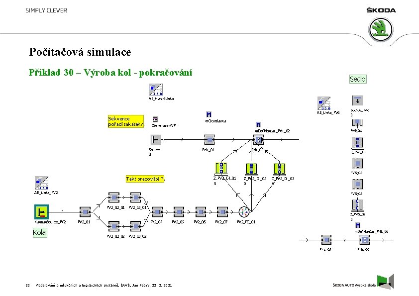 Počítačová simulace Příklad 30 – Výroba kol - pokračování 32 Modelování produkčních a logistických