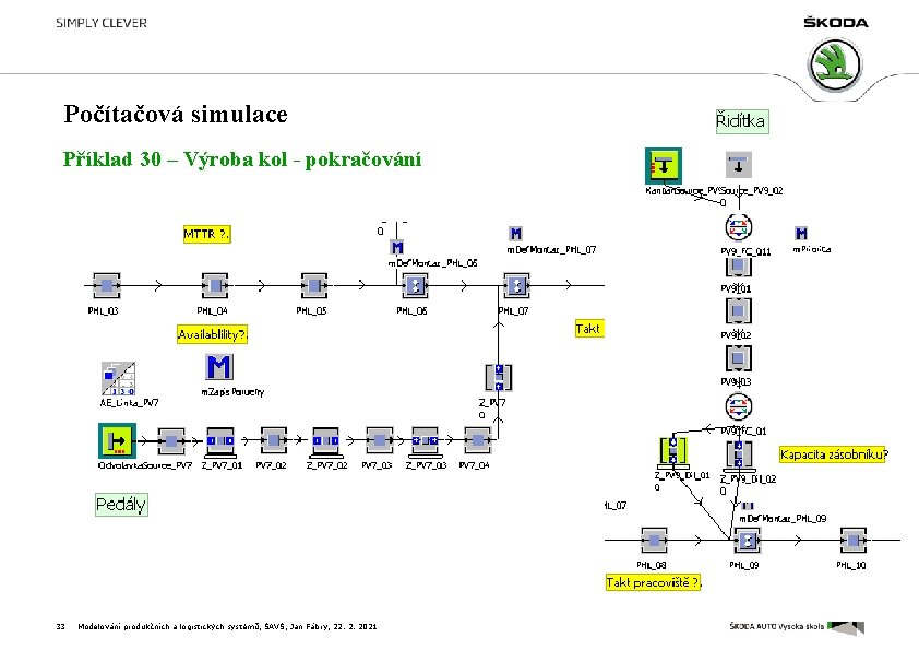 Počítačová simulace Příklad 30 – Výroba kol - pokračování 33 Modelování produkčních a logistických