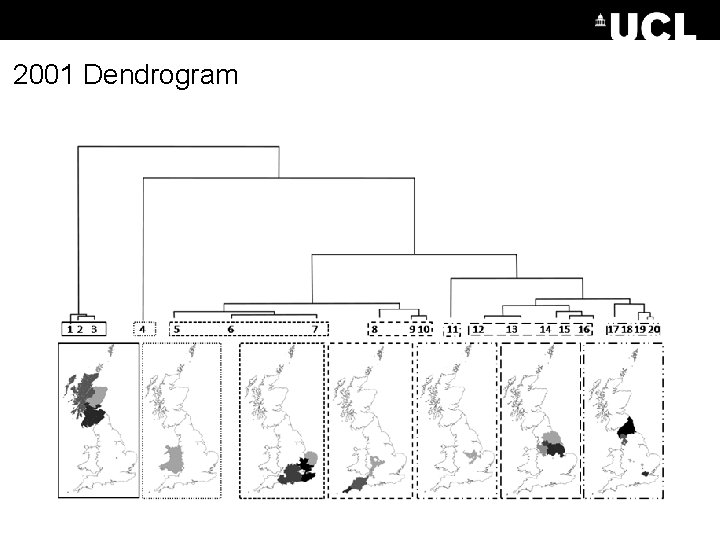 2001 Dendrogram 