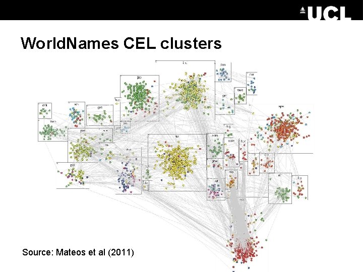 World. Names CEL clusters Source: Mateos et al (2011) 