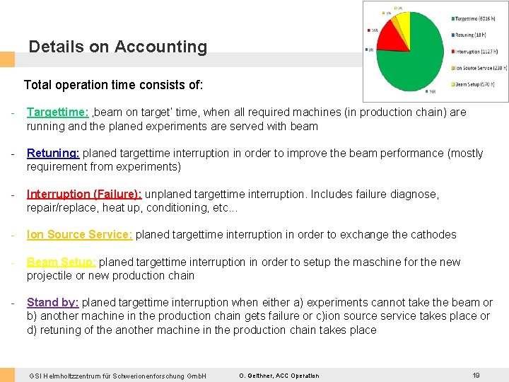 Details on Accounting Total operation time consists of: - Targettime: ‚beam on target‘ time,